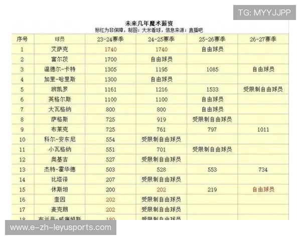 奥兰多魔术的新秀若快速成长,将改变球队竞争天花板 奥兰多魔术的新秀若快速成长,将改变球队竞争天花板